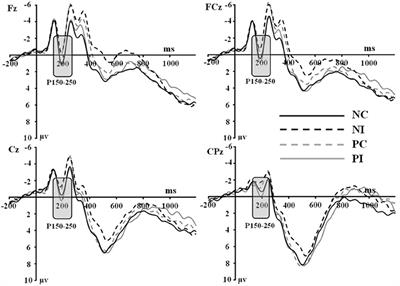 Event-Related Brain Potentials Associated With the Olfactory-Visual Stroop Effect and Its Modulation by Olfactory-Induced Emotional States